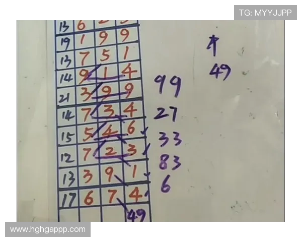 福彩3D开奖走势图最新数据分析与预测